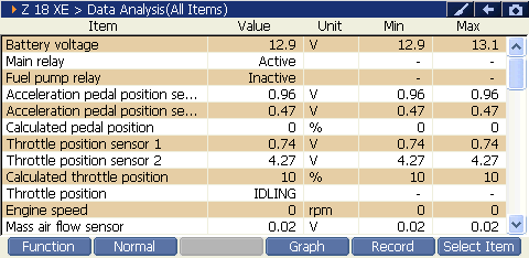 Sample scan data